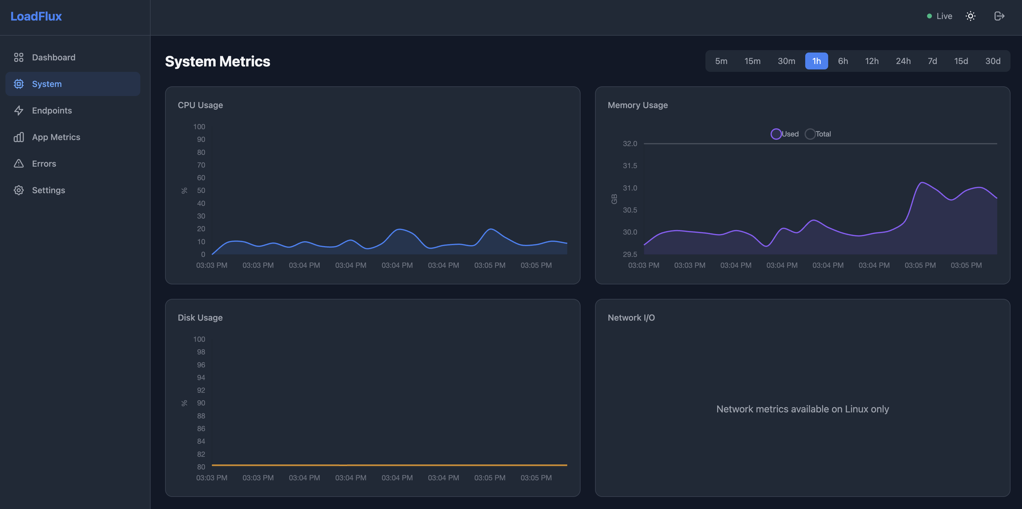 System Metrics