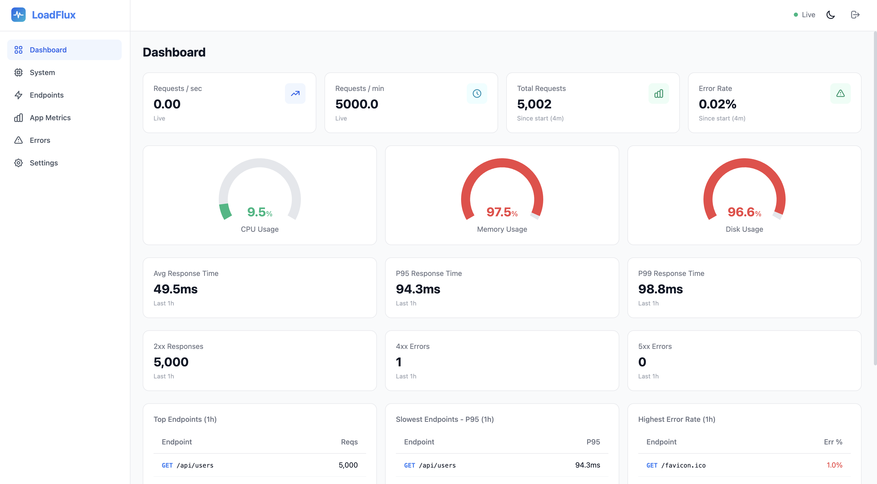 LoadFlux Dashboard