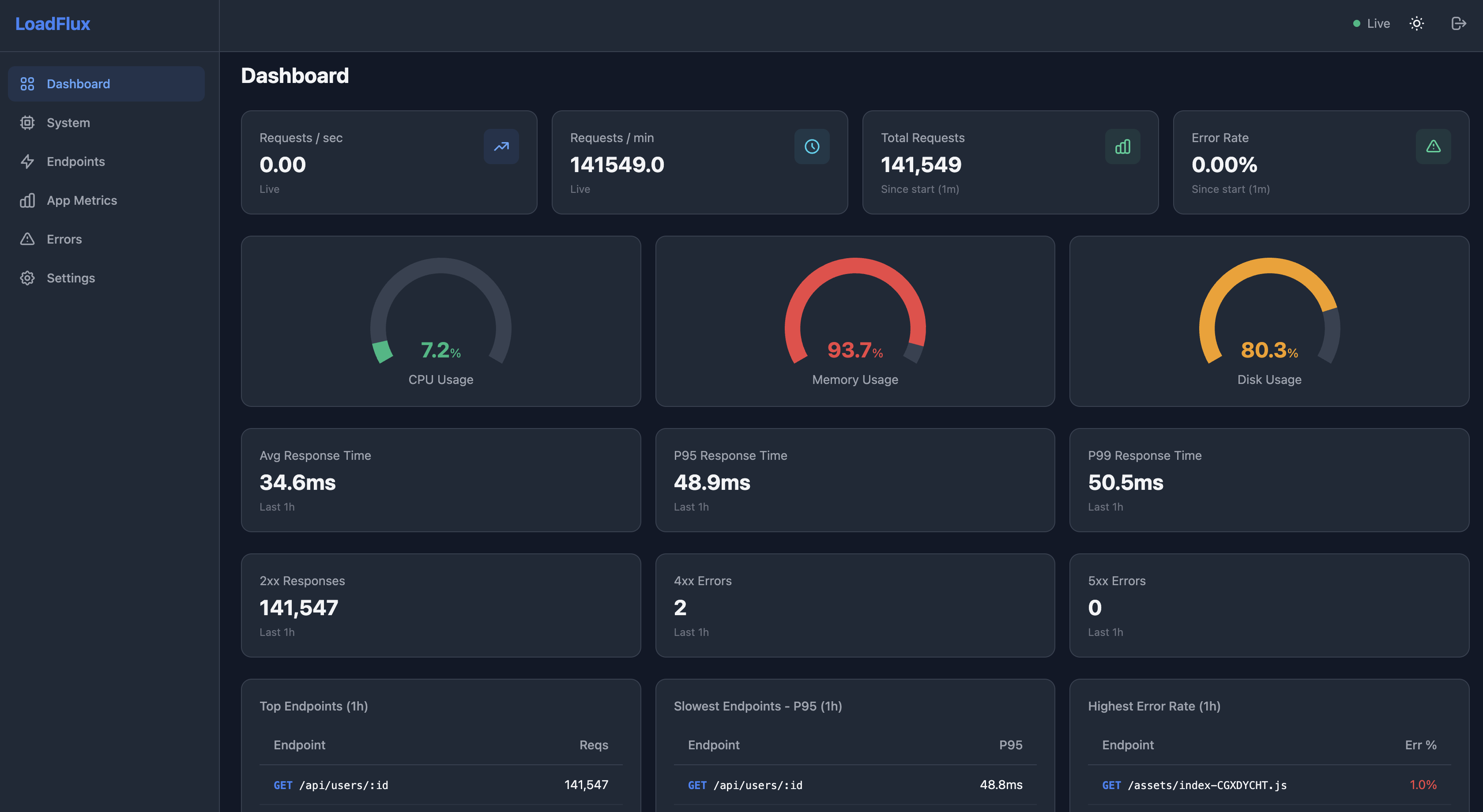 LoadFlux Dashboard
